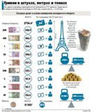 Инфографика: Сколько всего монет и банкнот Украины?